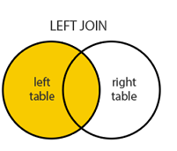 LEFT JOIN
