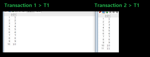 Transaction Isolation Level