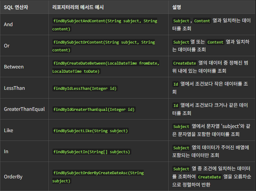 메서드
