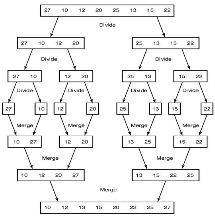 MergeSort