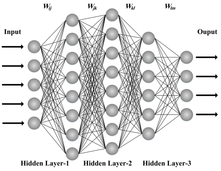 MLP Example Image