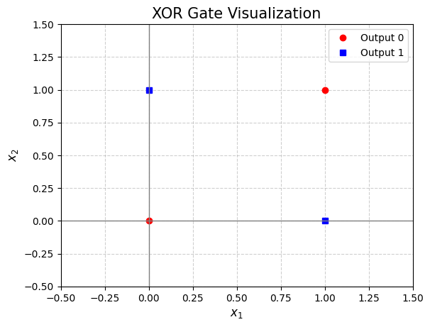 xor gate