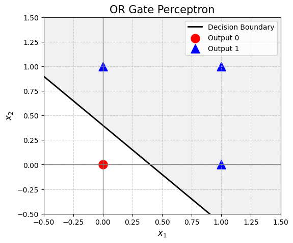 or gate