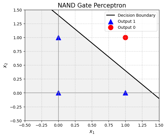 nand gate