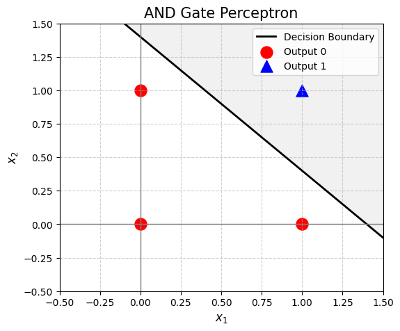and gate
