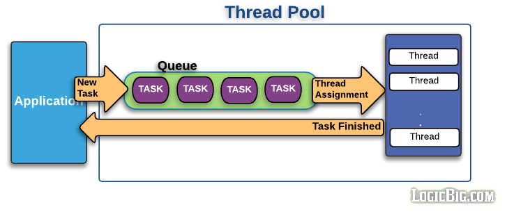 tomcat9-0-thread-pool