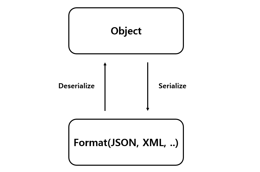 junit-invaliddefinitionexception