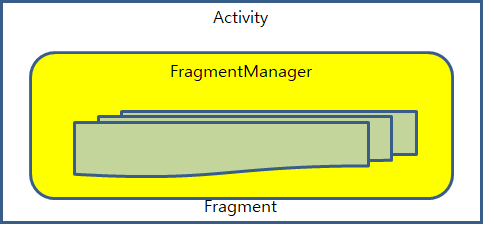 Fragment