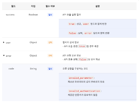 Kako Api (incomplete) Take a look at the API documentation (feat. kakao Tech ...