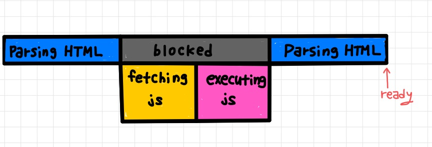 TIL13 - async vs defer