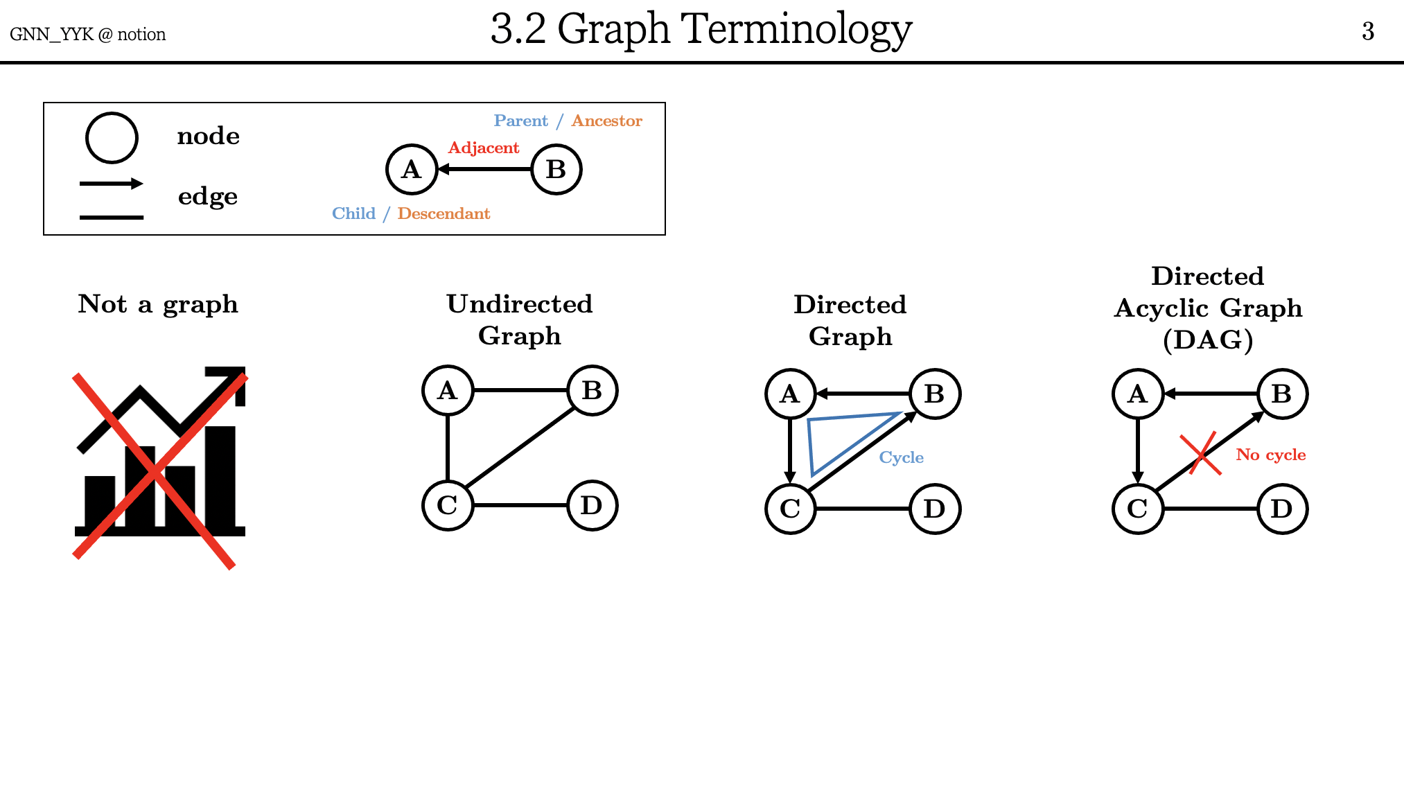 Introduction To Causal Inference: Lecture 3 Graphical Models