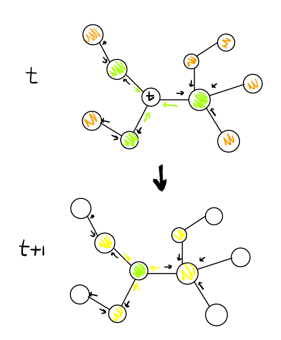 [Paper Review] (2018, KDD) Graph Convolutional Neural Networks for Web ...