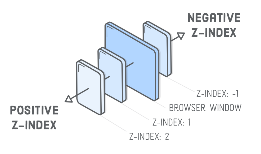 [CSS] CSS Basics # 4