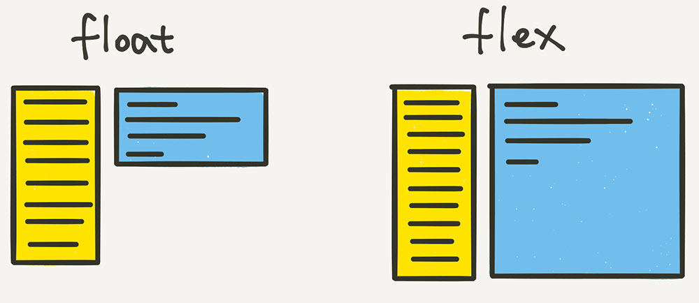 [CSS] CSS Basics # 5