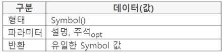 [JS] #12 Symbol 오브젝트
