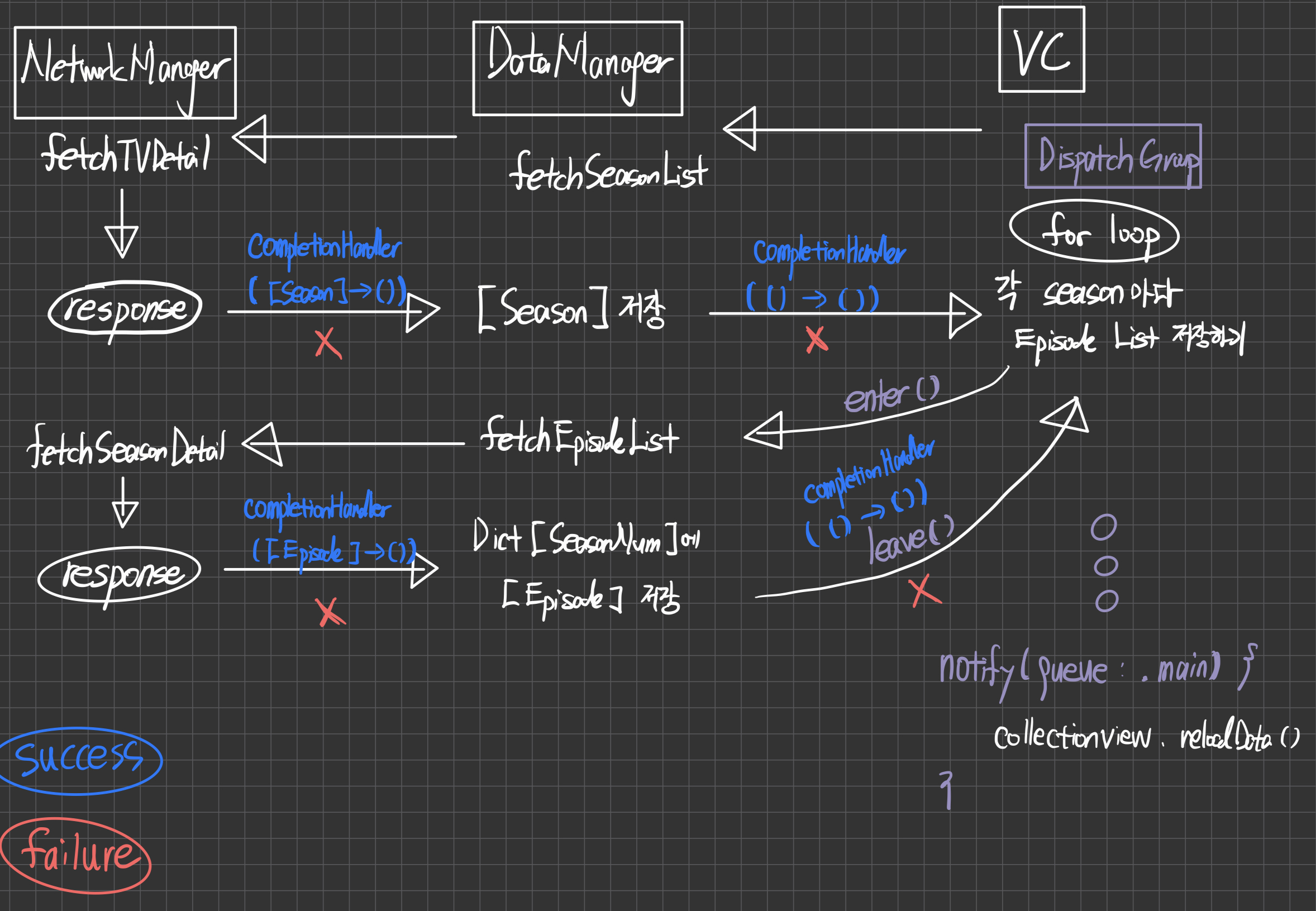 noCompletionHandlerForError