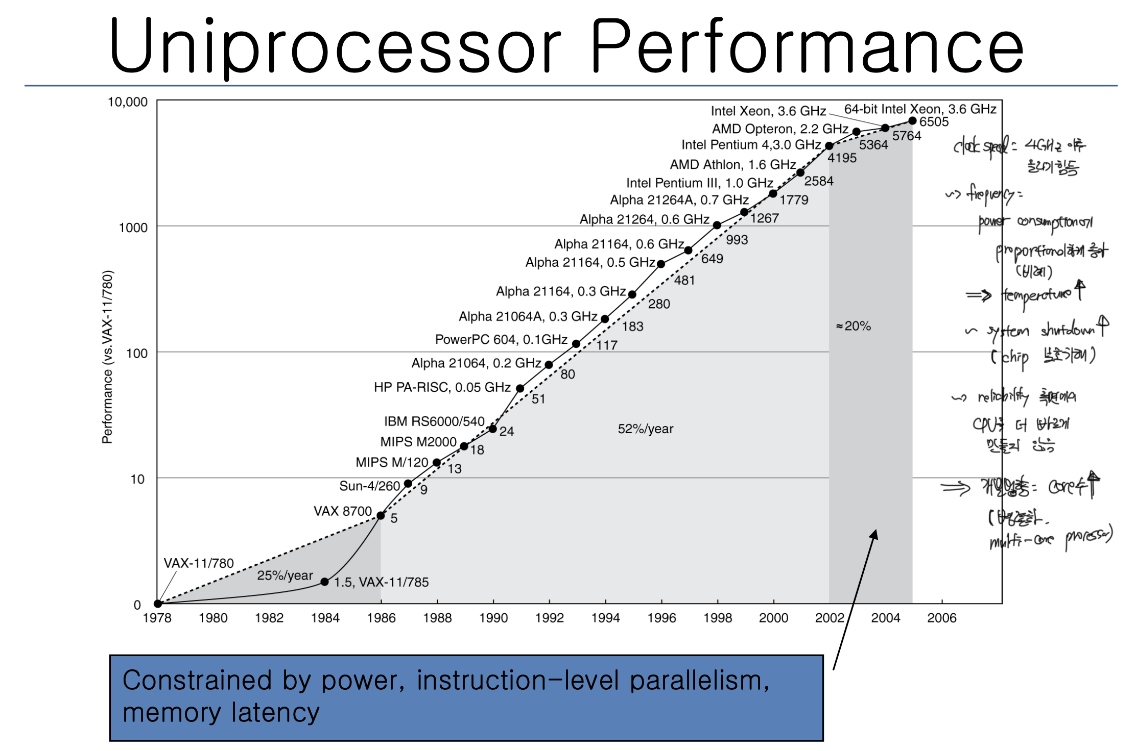 singleCorePerformance