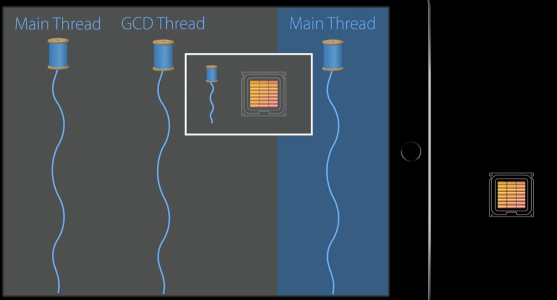 multicoreThreads