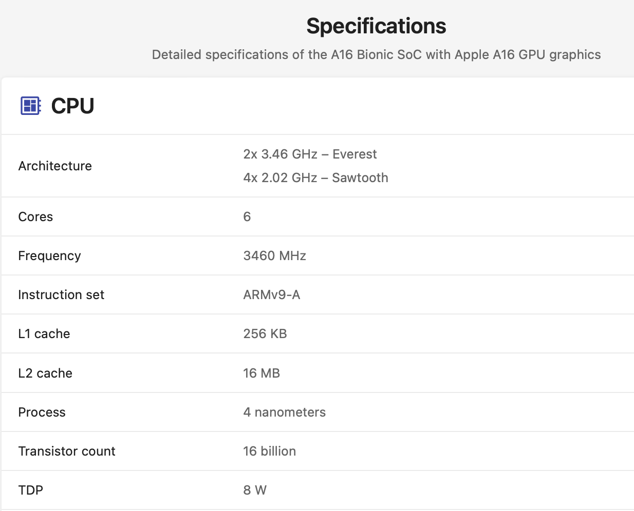 a16SpecSheet