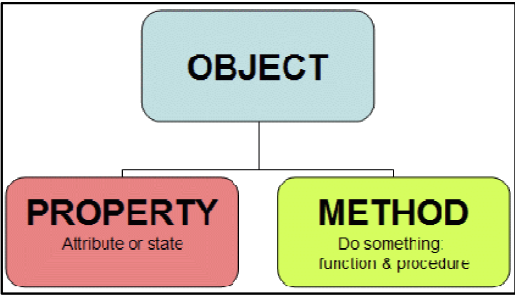 objectPropertMethod