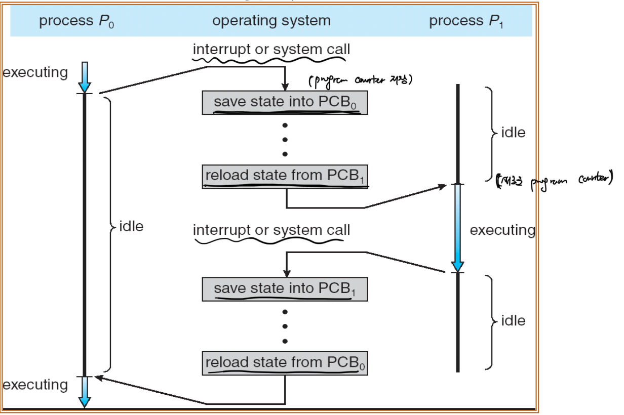 systemContextSwitch