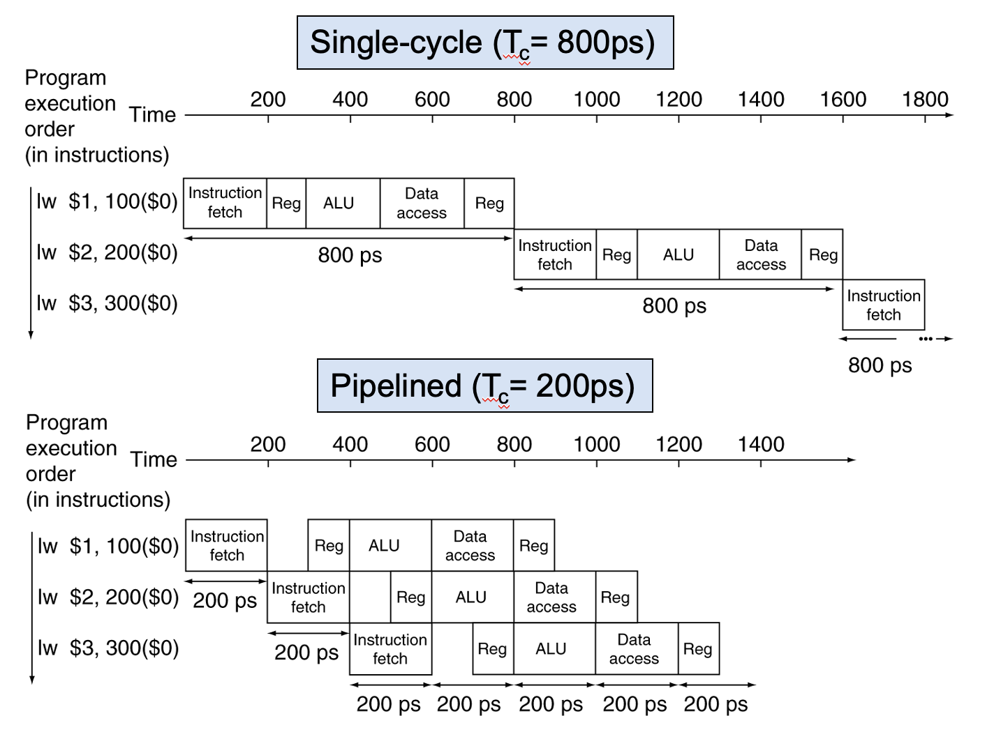 idealPipelineExample