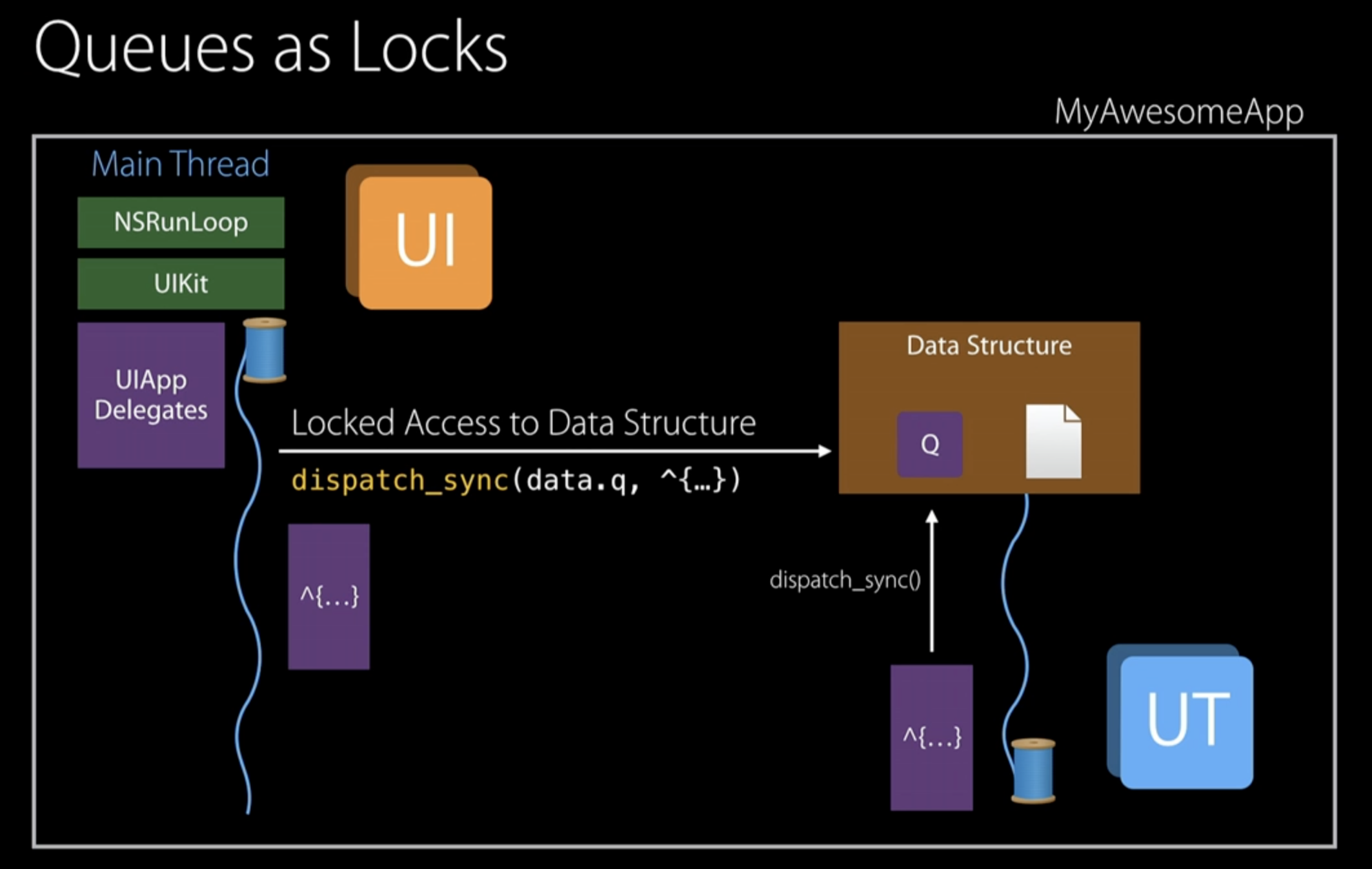 serialLock