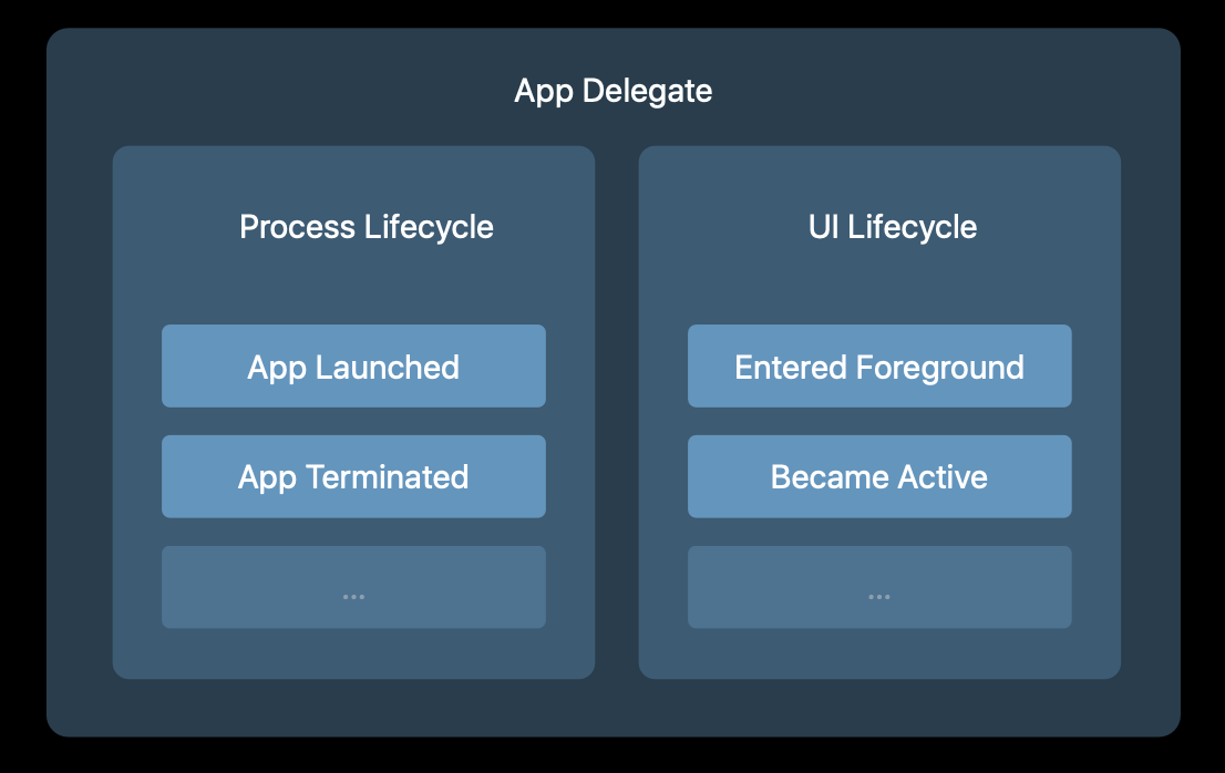 beforeiOS13AppDelegate