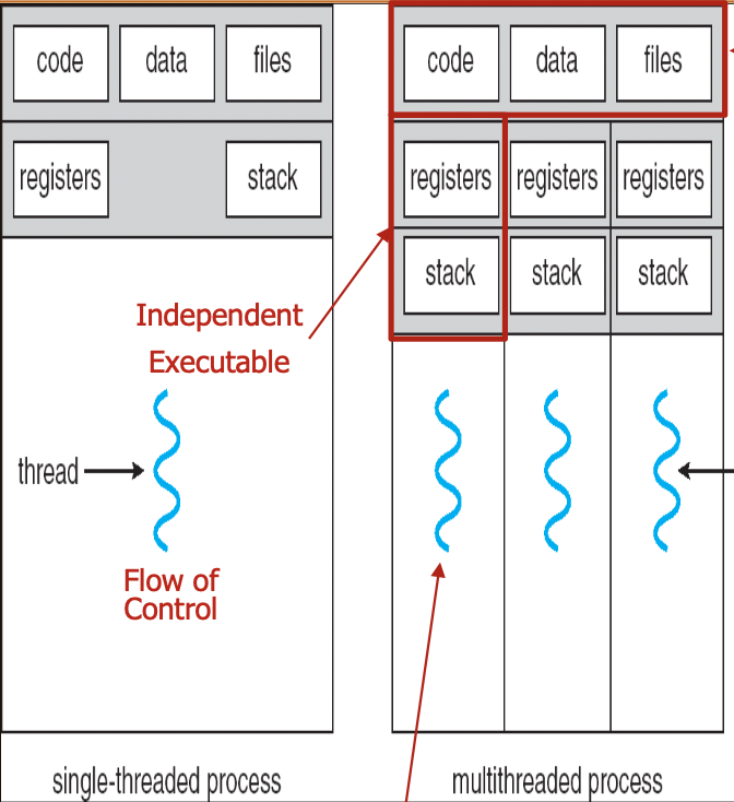 multiThreadProcess