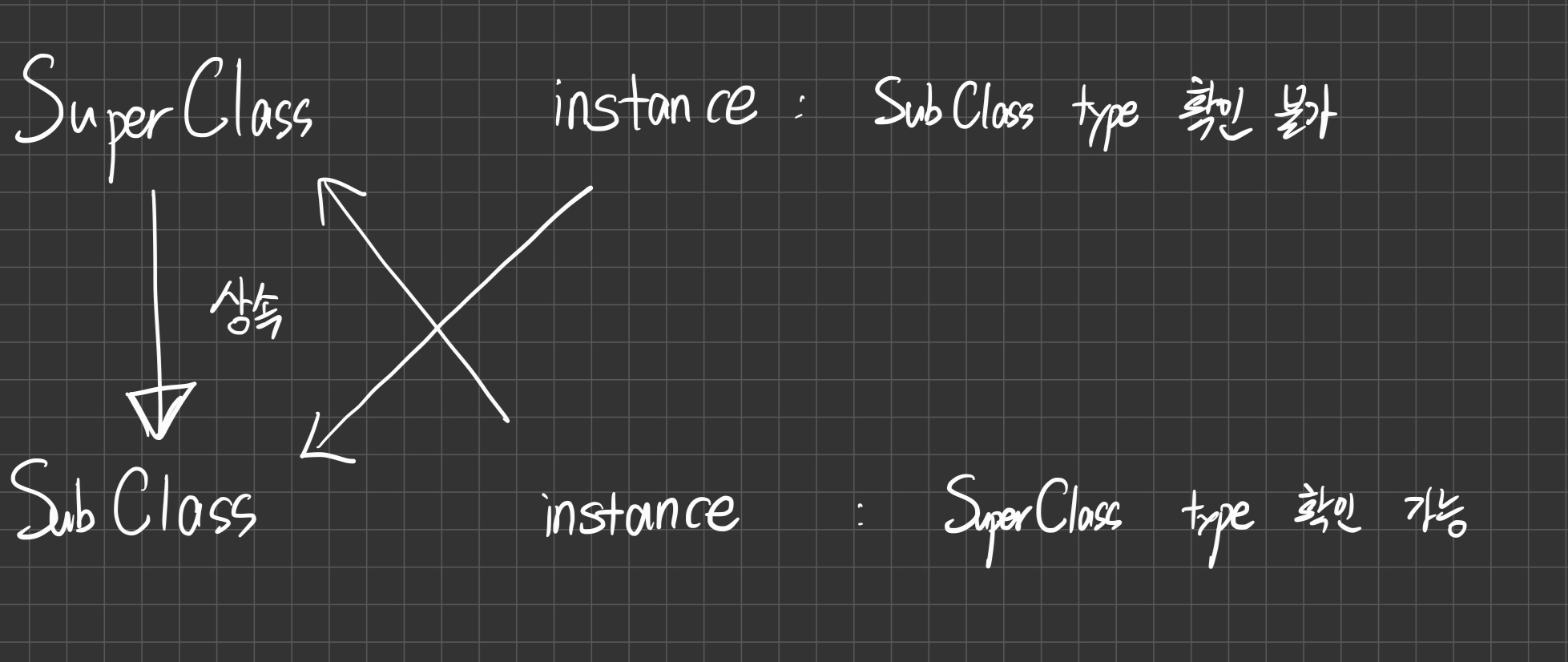 superClassSubClassInstances