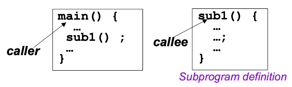 subprogramDefinition