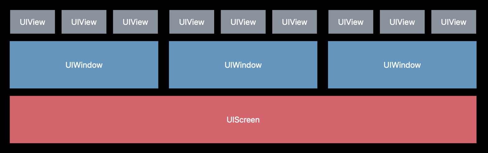 beforeiOS13UIStructure