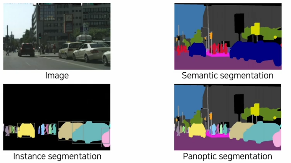 Panoptic segmentation