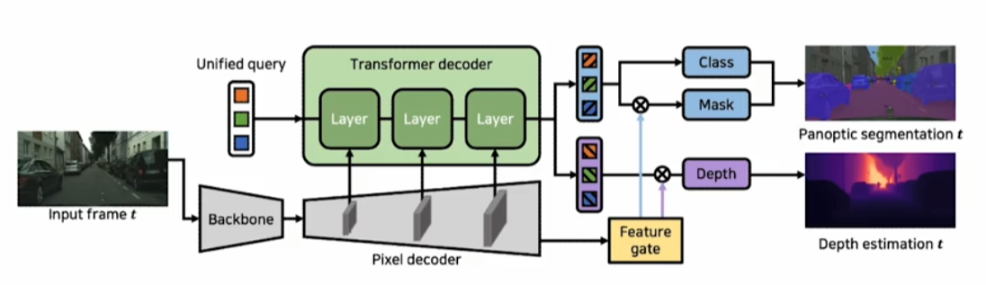 Panoptic segmentation
