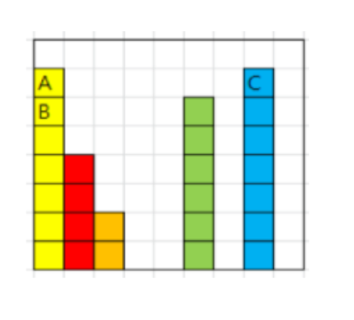 [SWEA] GRAVITY [PYTHON]