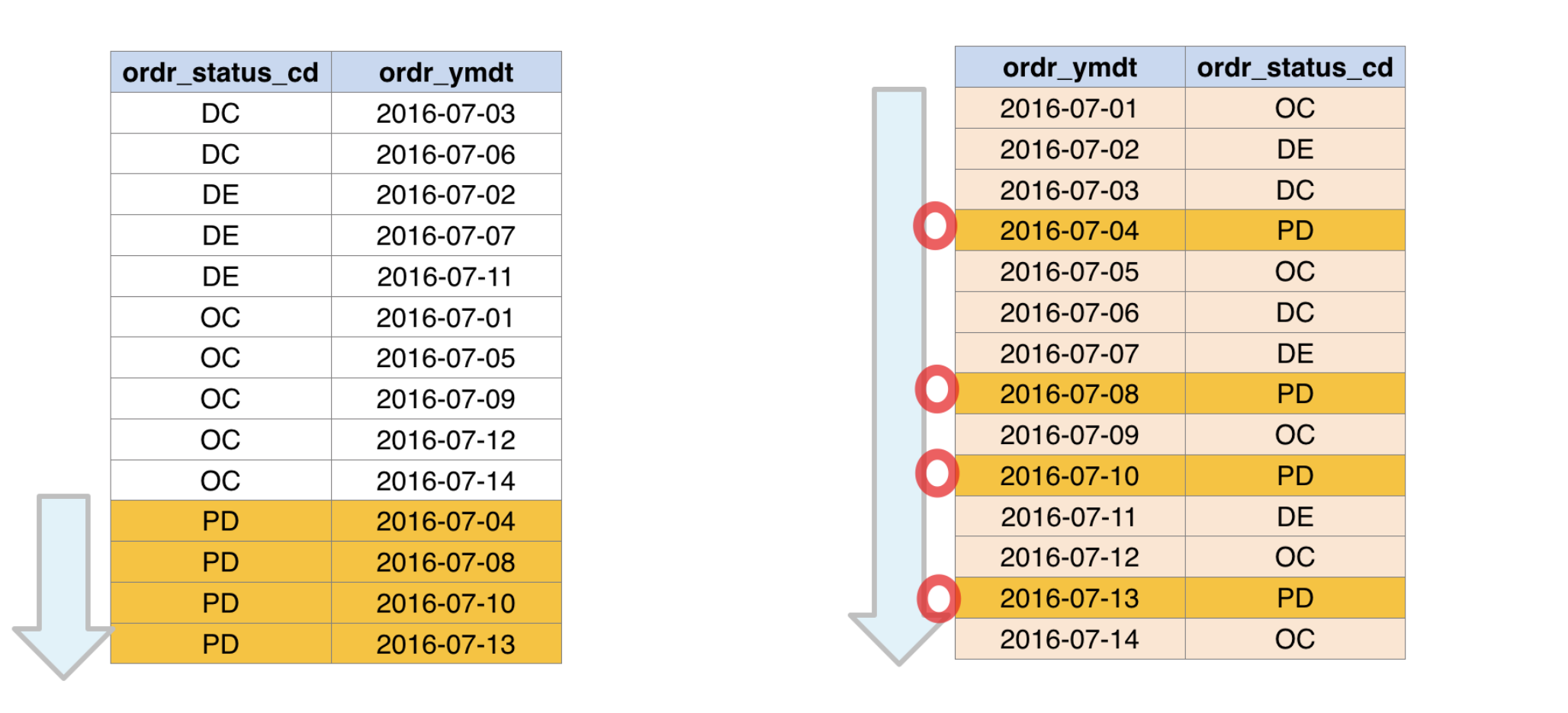 indexExample