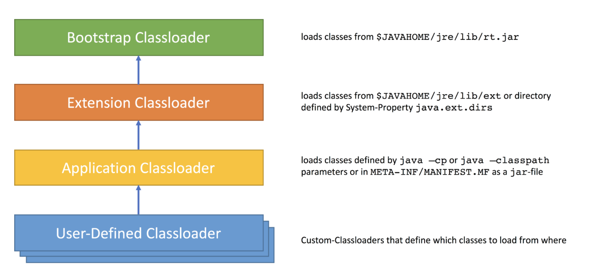 ApplicationClassLoader