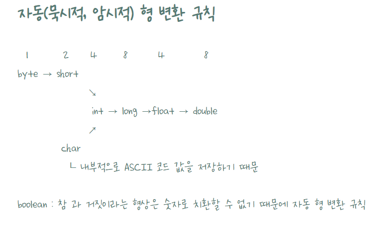 JAVA DAY2 수업