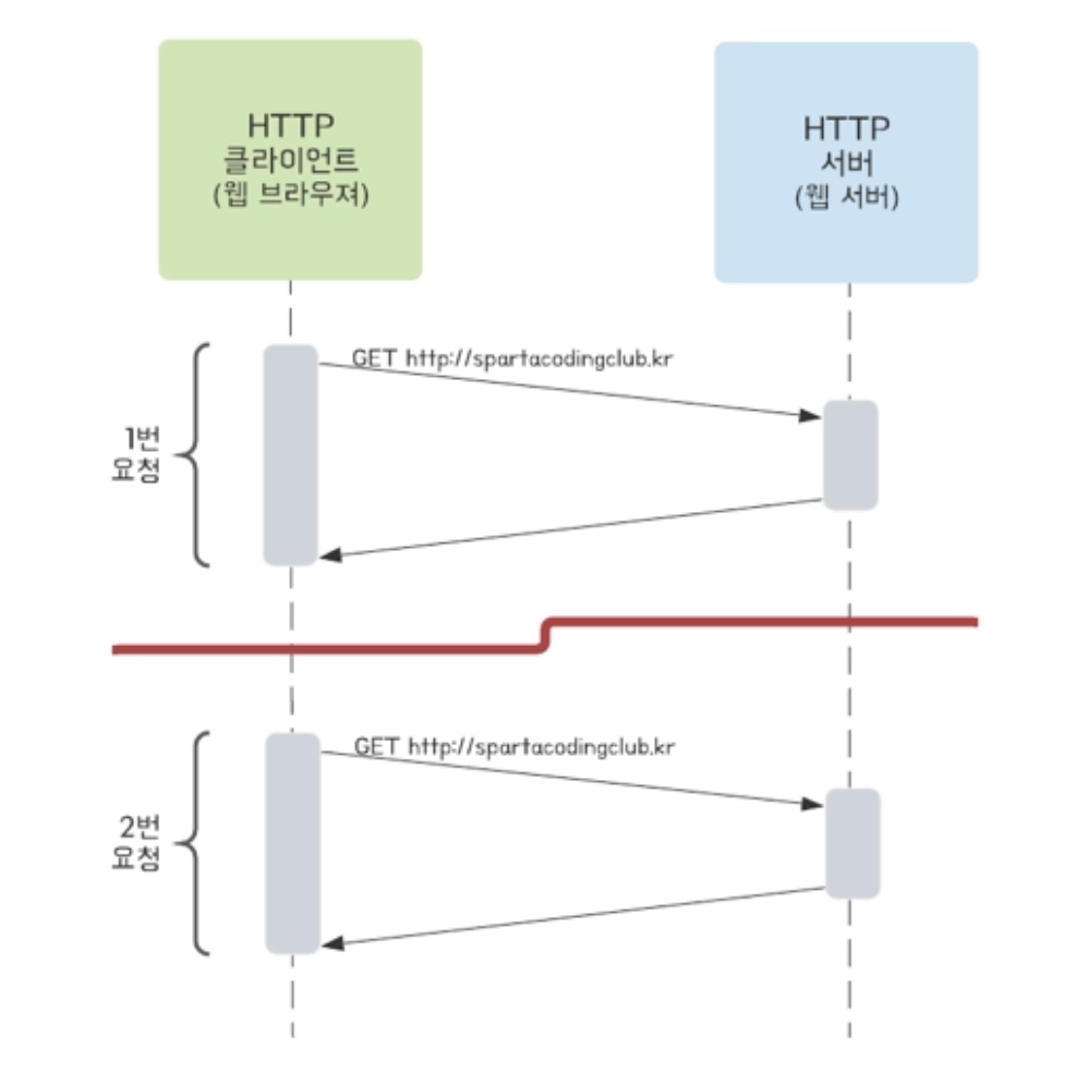 Velog image