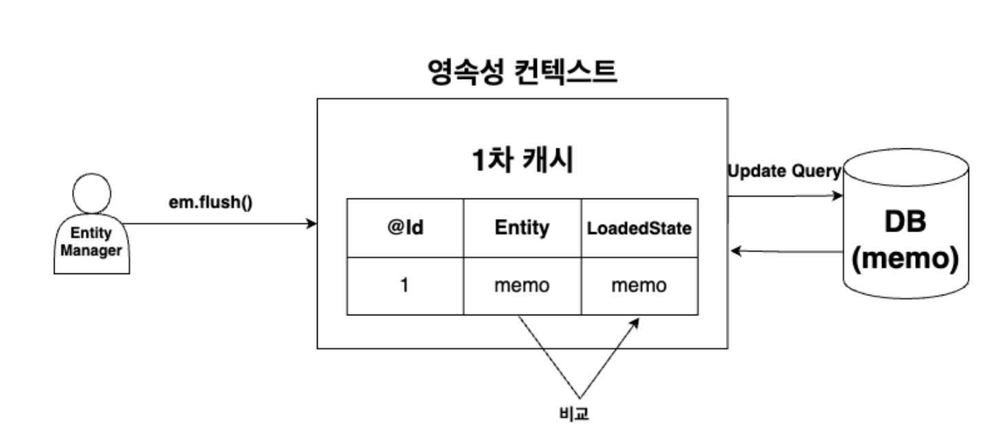 Velog image