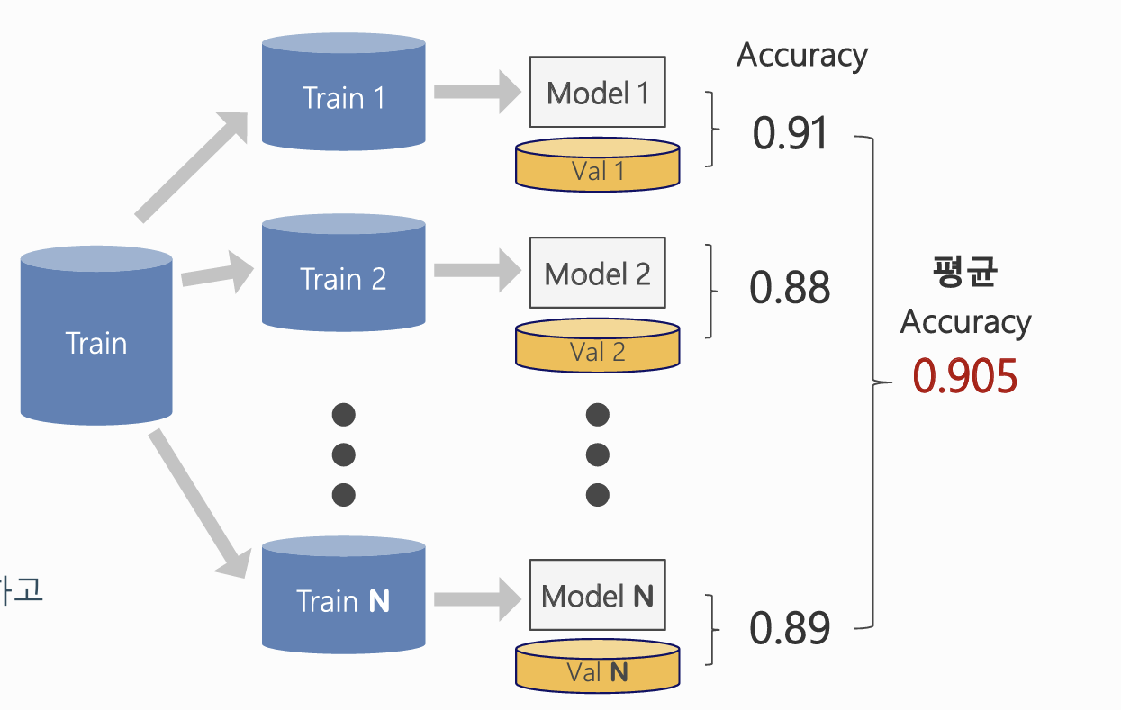 반복실행 평균성능