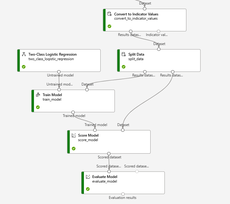 [Azure] ML Designer 예측 모델