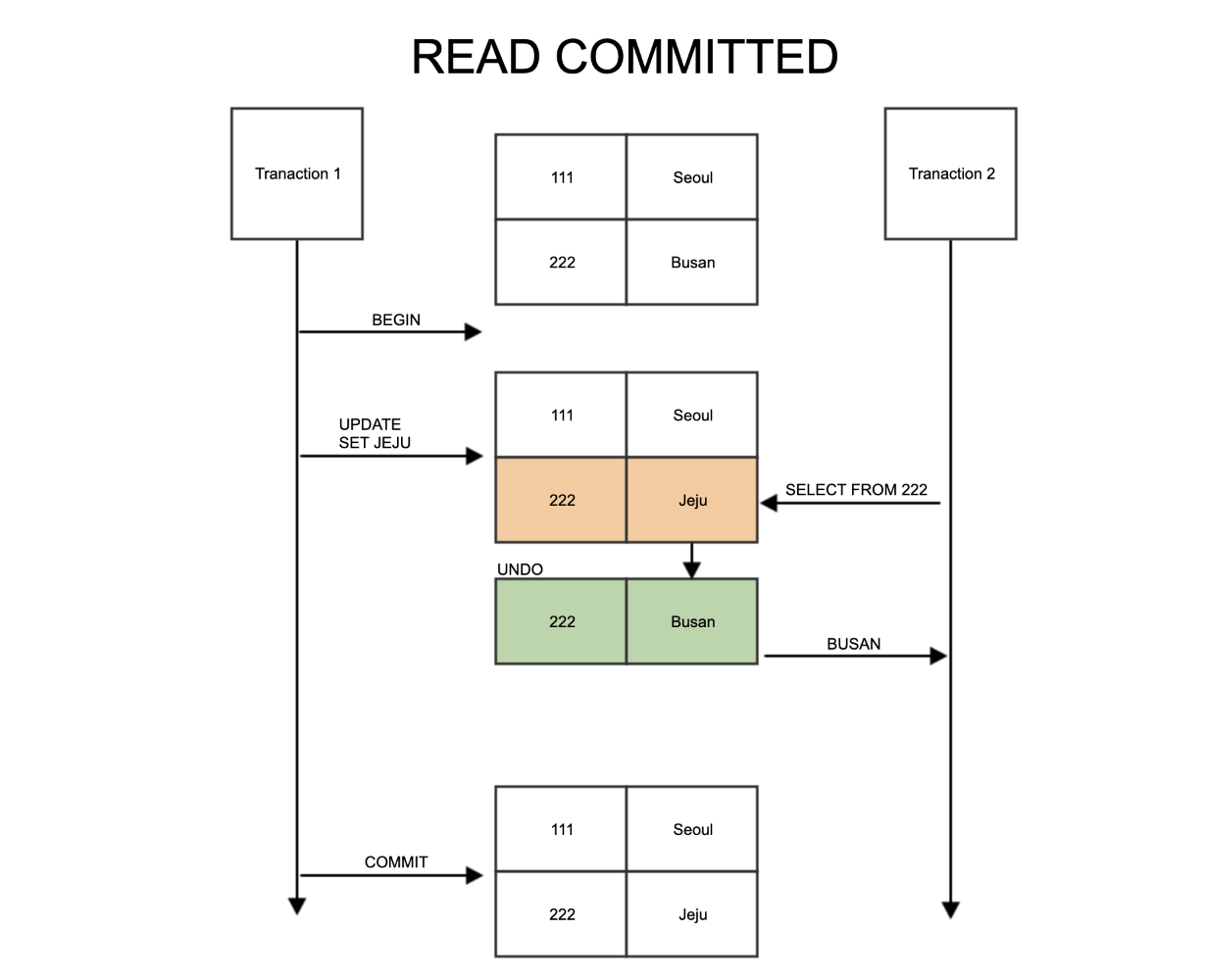 Java Re Eics 시리즈 | java - Re:Build Backend
