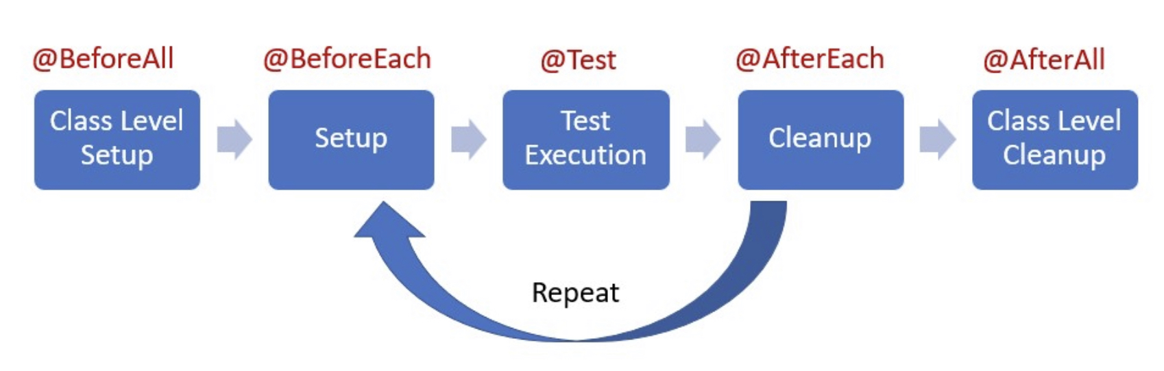 junit5