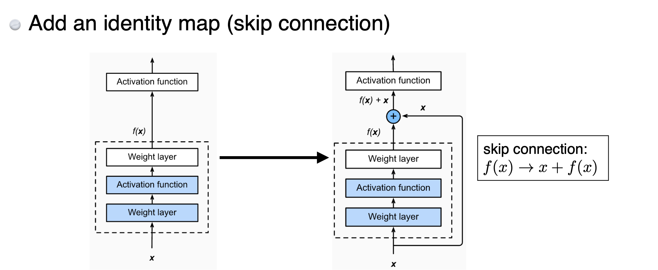 ResNet_skipconnection