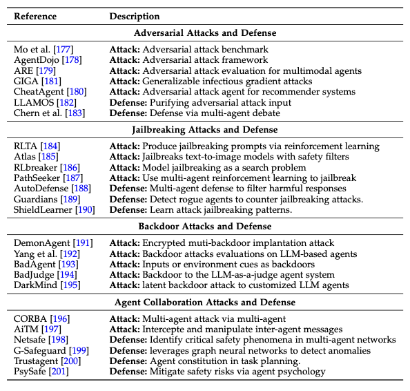 [서베이 논문] Large Language Model Agent : A Survey on Methodology ...