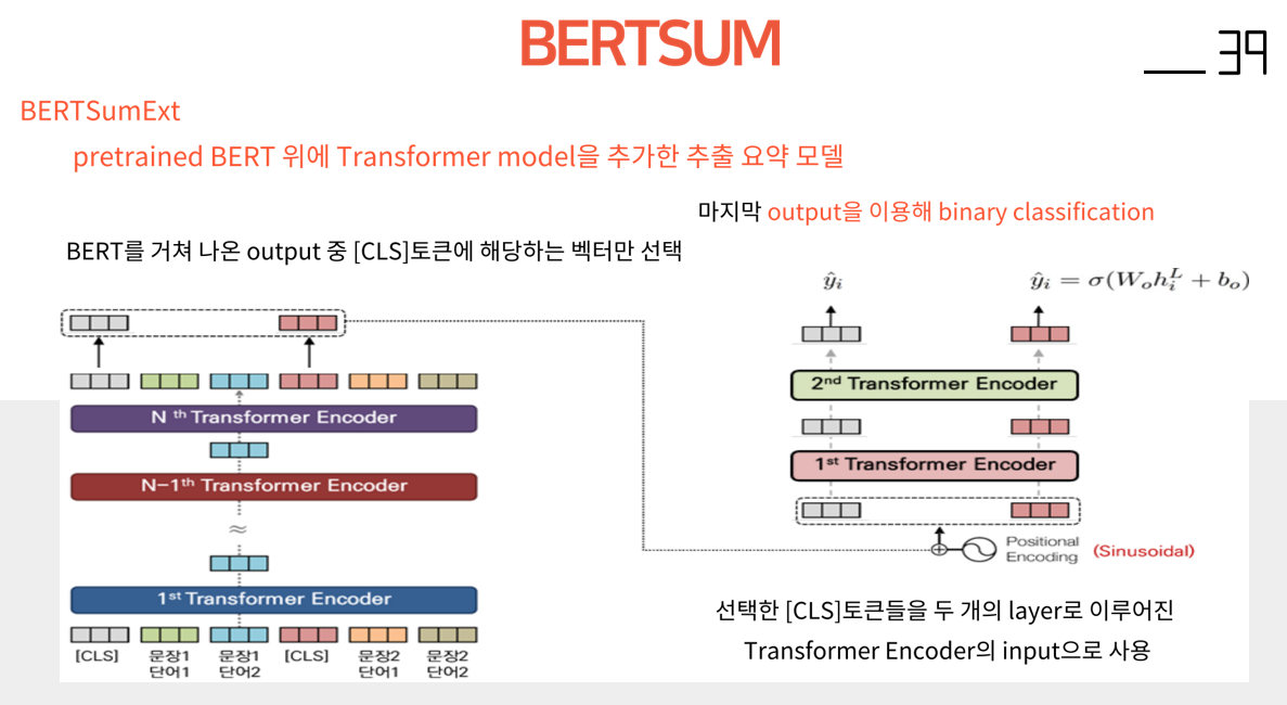 BERT를 활용한 기사 추출 요약 1