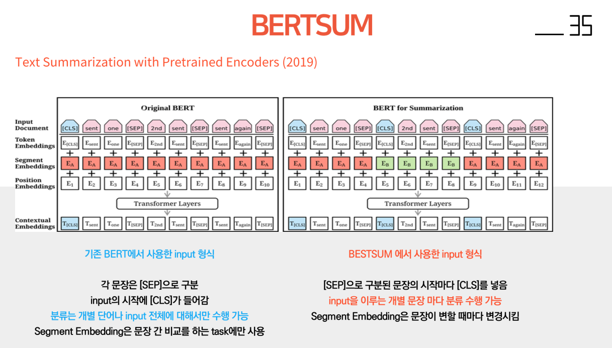 BERT를 활용한 기사 추출 요약 1