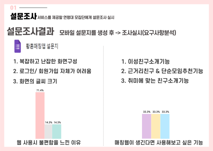 황혼 인연 매칭 서비스 임자야 1