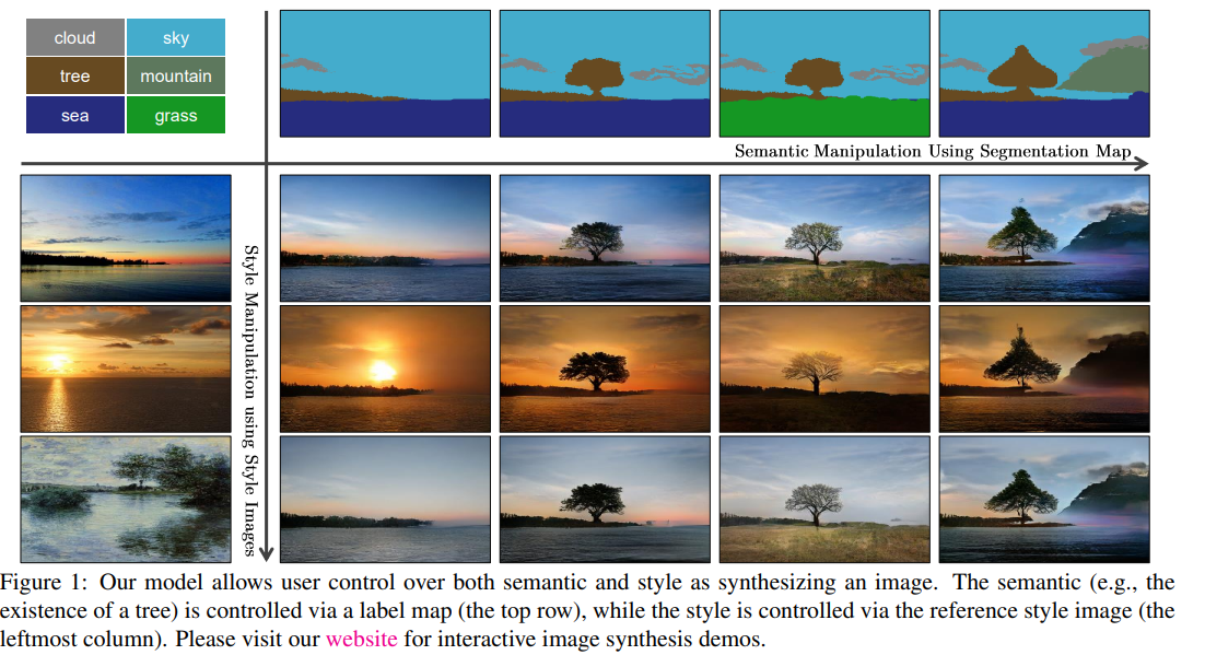 [논문리뷰]Semantic Image Synthesis with Spatially-Adaptive Normalization ...